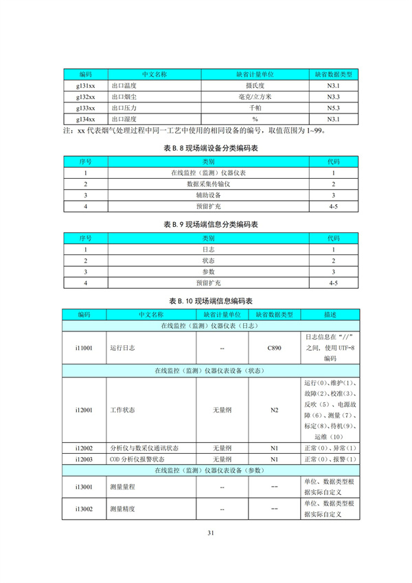 HJ 212-2017污染源在线监控（监测）系统数据传输标准(图35)