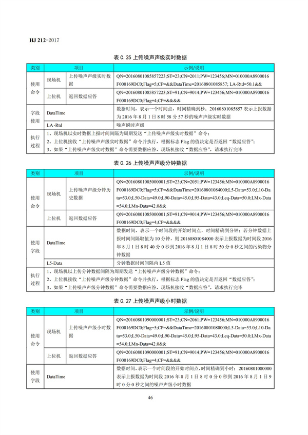 HJ 212-2017污染源在线监控（监测）系统数据传输标准(图50)