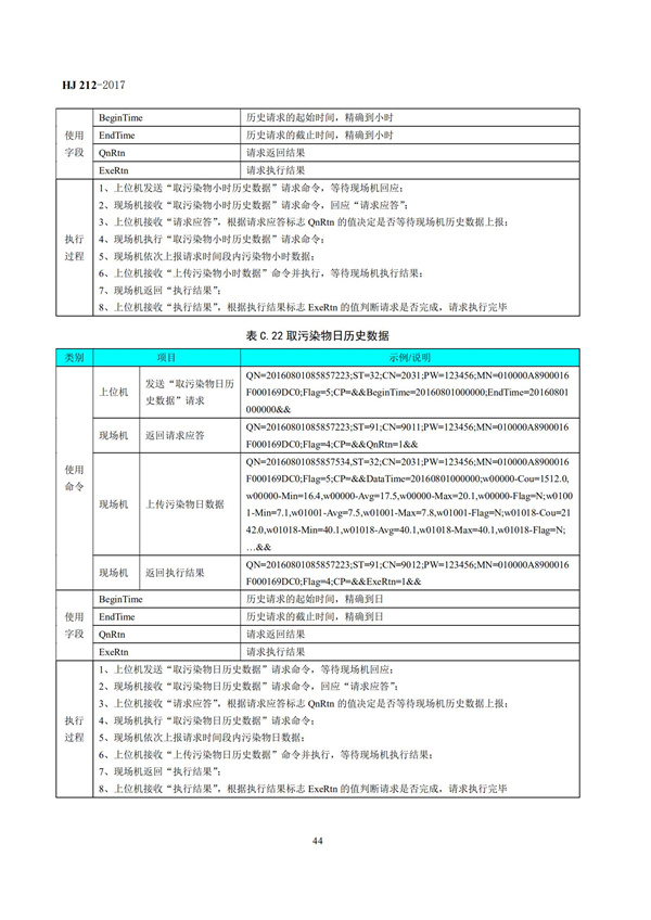 HJ 212-2017污染源在线监控（监测）系统数据传输标准(图48)