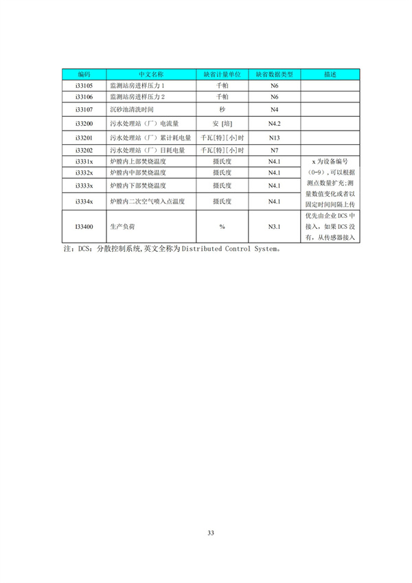 HJ 212-2017污染源在线监控（监测）系统数据传输标准(图37)