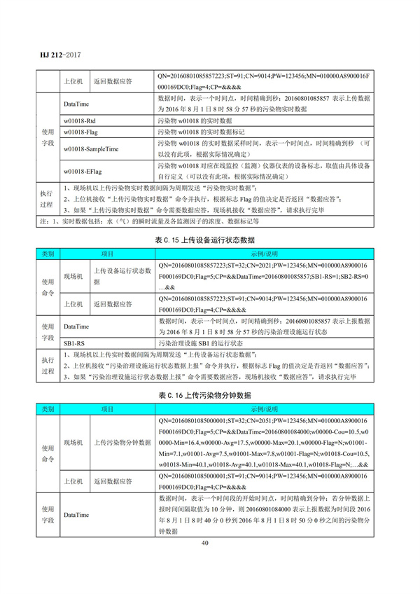 HJ 212-2017污染源在线监控（监测）系统数据传输标准(图44)