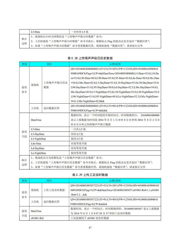 HJ 212-2017污染源在线监控（监测）系统数据传输标准(图51)