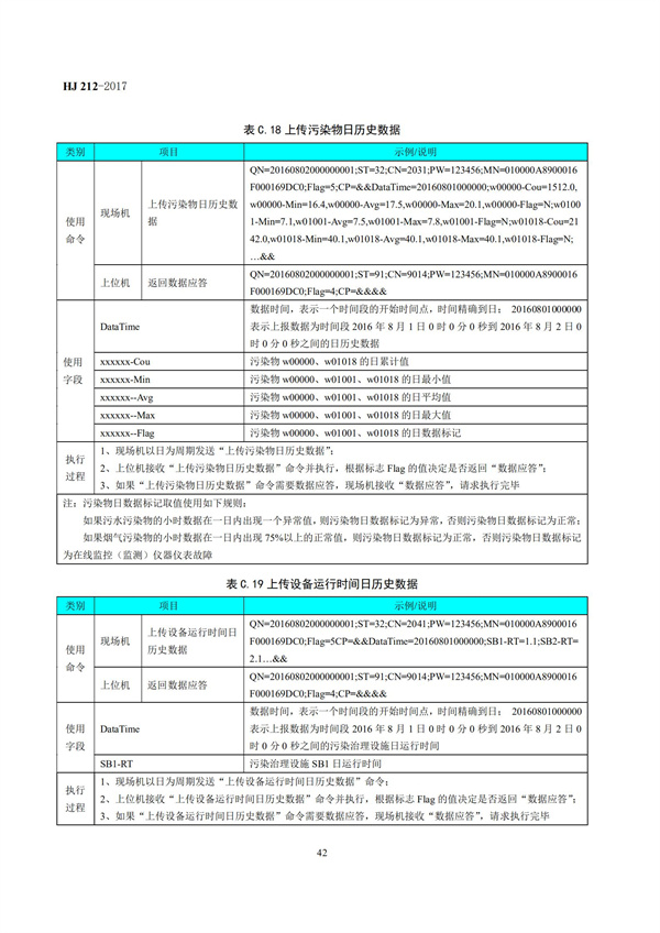 HJ 212-2017污染源在线监控（监测）系统数据传输标准(图46)