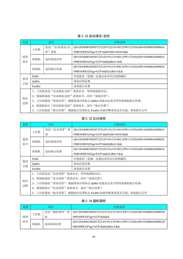 HJ 212-2017污染源在线监控（监测）系统数据传输标准(图53)