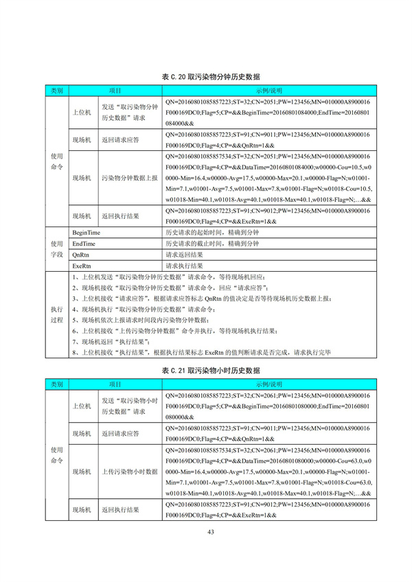 HJ 212-2017污染源在线监控（监测）系统数据传输标准(图47)