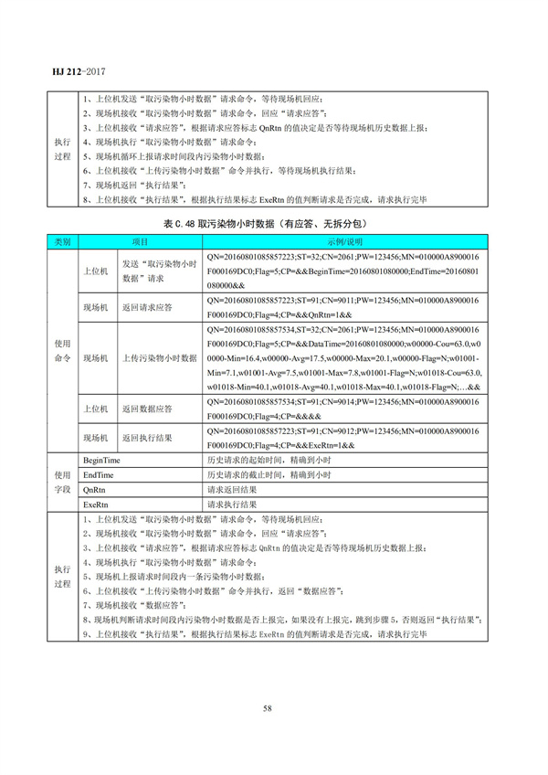 HJ 212-2017污染源在线监控（监测）系统数据传输标准(图62)