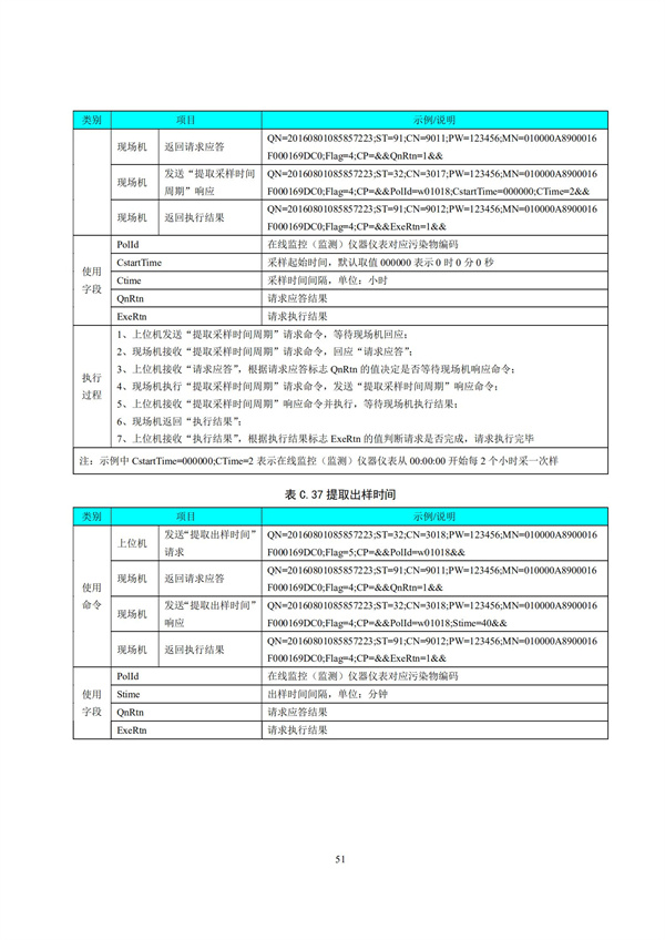 HJ 212-2017污染源在线监控（监测）系统数据传输标准(图55)