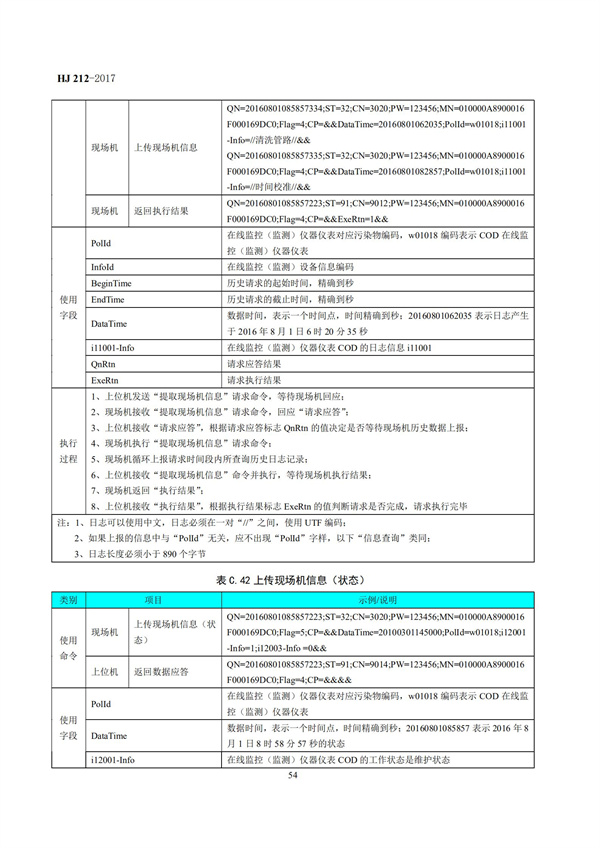 HJ 212-2017污染源在线监控（监测）系统数据传输标准(图58)