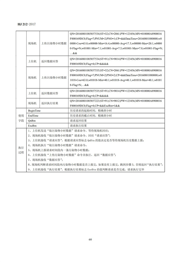 HJ 212-2017污染源在线监控（监测）系统数据传输标准(图64)