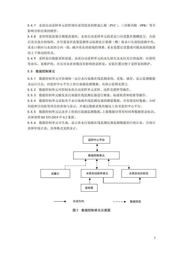 HJ 353-2019 水污染源在线监测系统（CODCr、NH3-N 等）安装技术规范(图8)