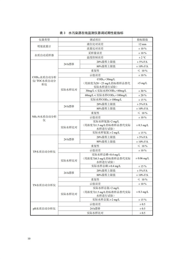 HJ 353-2019 水污染源在线监测系统（CODCr、NH3-N 等）安装技术规范(图13)