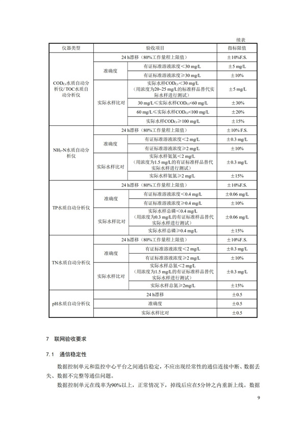 HJ 354-2019 水污染源在线监测系统（CODCr、NH3-N 等）验收技术规范(图12)