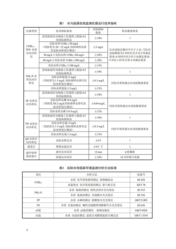 HJ 355-2019 水污染源在线监测系统（CODCr、NH3-N 等）运行技术规范(图9)