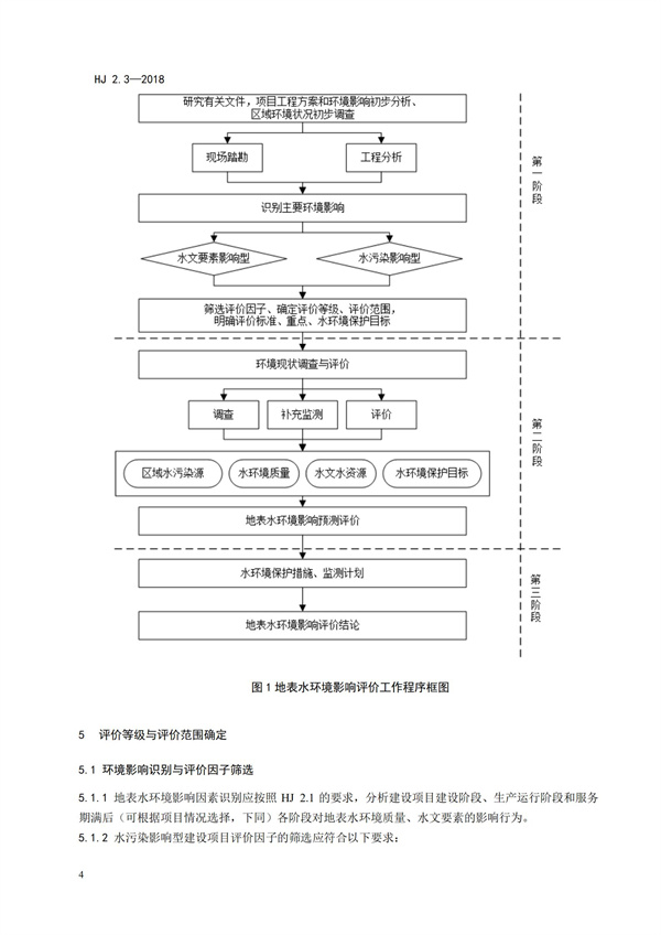 HJ2.3-2018环境影响评价技术导则 地表水环境(图8)