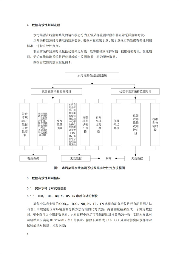 HJ 356-2019 水污染源在线监测系统（CODCr、NH3-N 等）数据有效性判别技术规范(图5)