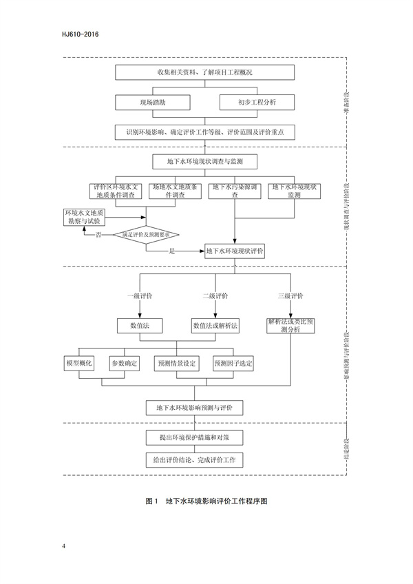 HJ 610-2016 环境影响评价技术导则 地下水环境(图7)