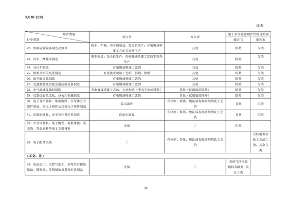 HJ 610-2016 环境影响评价技术导则 地下水环境(图28)