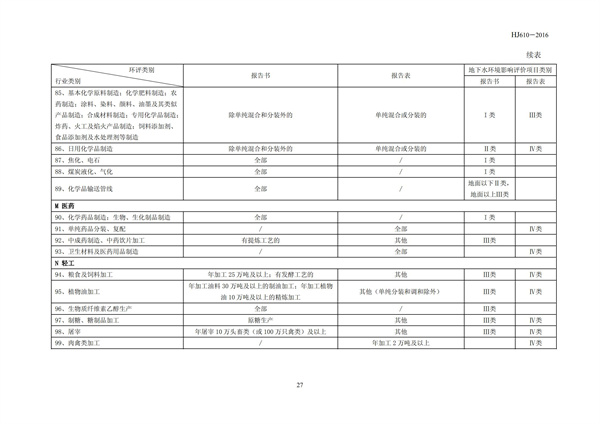 HJ 610-2016 环境影响评价技术导则 地下水环境(图29)