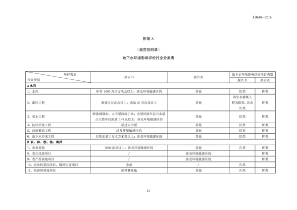 HJ 610-2016 环境影响评价技术导则 地下水环境(图23)