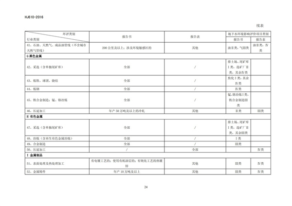 HJ 610-2016 环境影响评价技术导则 地下水环境(图26)