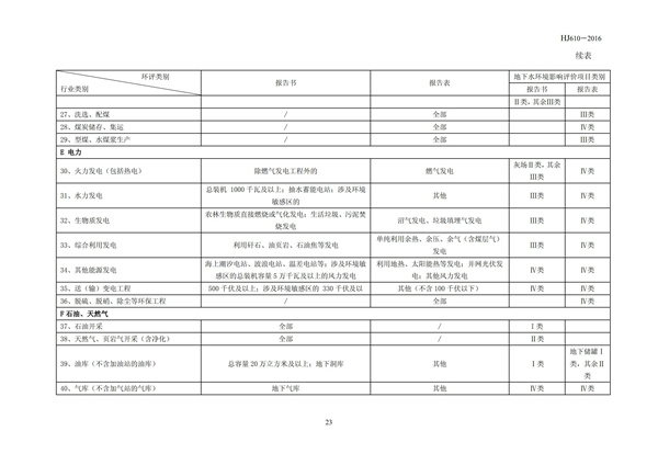 HJ 610-2016 环境影响评价技术导则 地下水环境(图25)