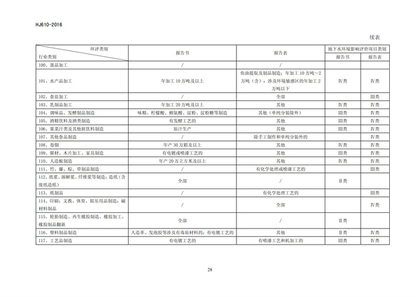 HJ 610-2016 环境影响评价技术导则 地下水环境(图30)