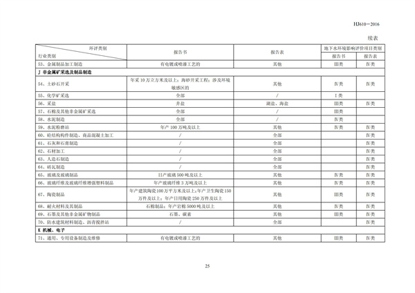 HJ 610-2016 环境影响评价技术导则 地下水环境(图18)