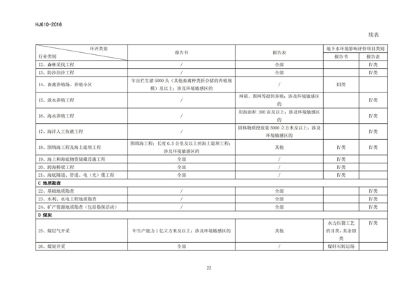 HJ 610-2016 环境影响评价技术导则 地下水环境(图24)