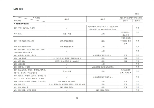 HJ 610-2016 环境影响评价技术导则 地下水环境(图34)