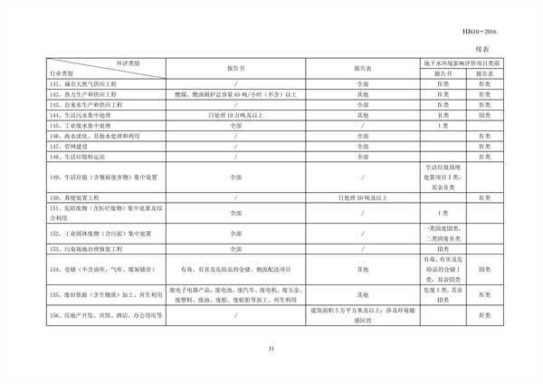 HJ 610-2016 环境影响评价技术导则 地下水环境(图33)