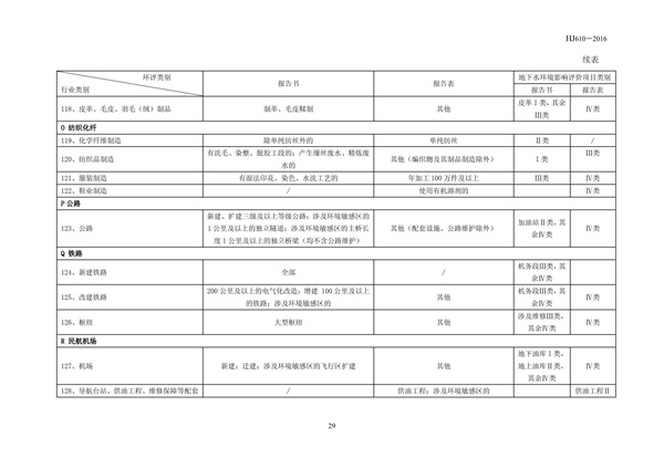 HJ 610-2016 环境影响评价技术导则 地下水环境(图31)