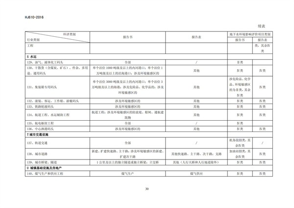 HJ 610-2016 环境影响评价技术导则 地下水环境(图32)