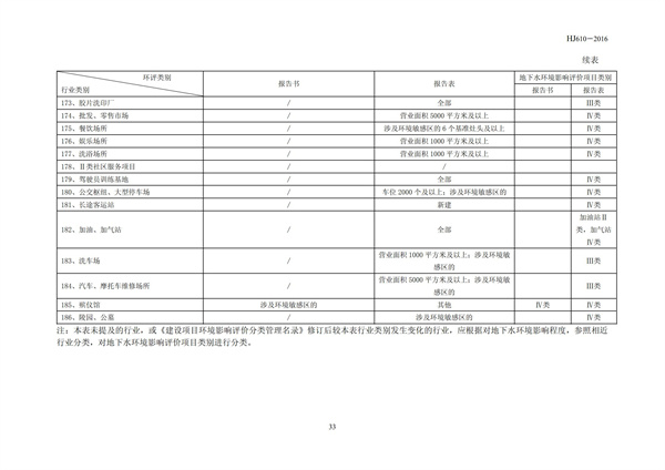 HJ 610-2016 环境影响评价技术导则 地下水环境(图35)