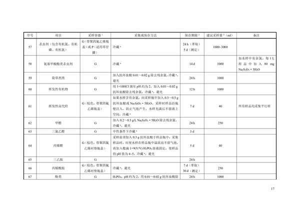 HJ91.1-2019污水监测技术规范(图20)