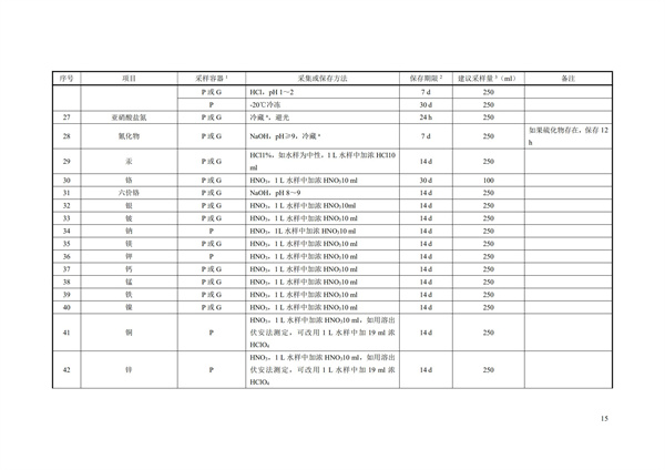 HJ91.1-2019污水监测技术规范(图18)