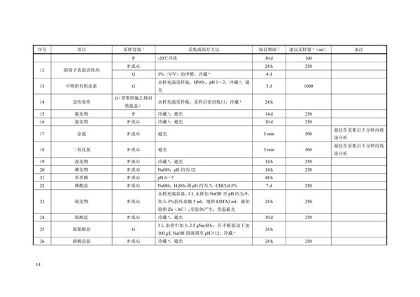 HJ91.1-2019污水监测技术规范(图17)
