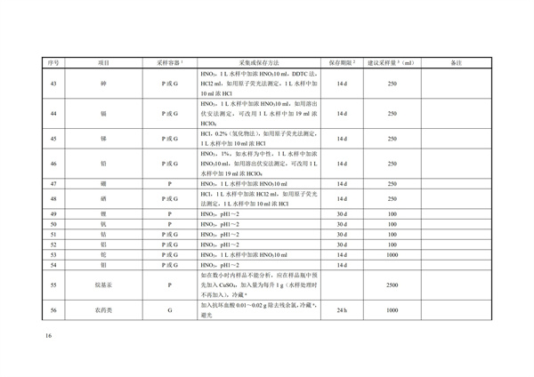 HJ91.1-2019污水监测技术规范(图19)