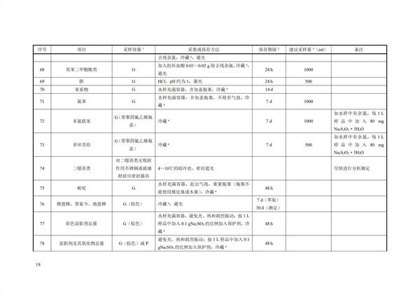 HJ91.1-2019污水监测技术规范(图21)