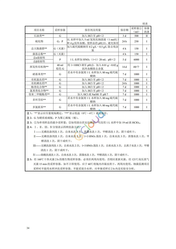 HJ164-2020地下水环境监测技术规范(图37)