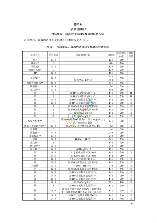 HJ164-2020地下水环境监测技术规范(图36)