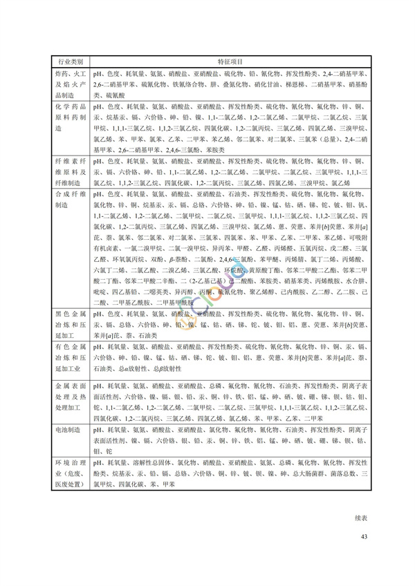 HJ164-2020地下水环境监测技术规范(图46)