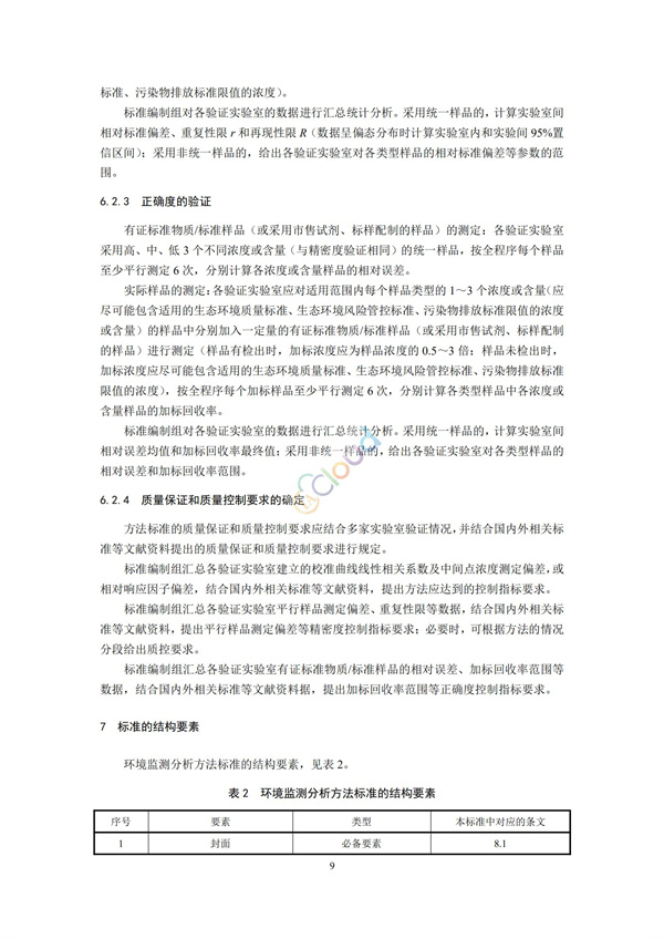 HJ168-2020环境监测分析方法标准制制定技术导则(图12)