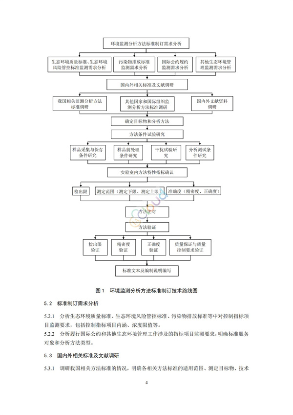 HJ168-2020环境监测分析方法标准制制定技术导则(图3)