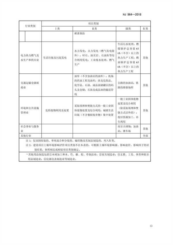 HJ964-2018环境影响评价技术导则 土壤环境（试行）(图16)