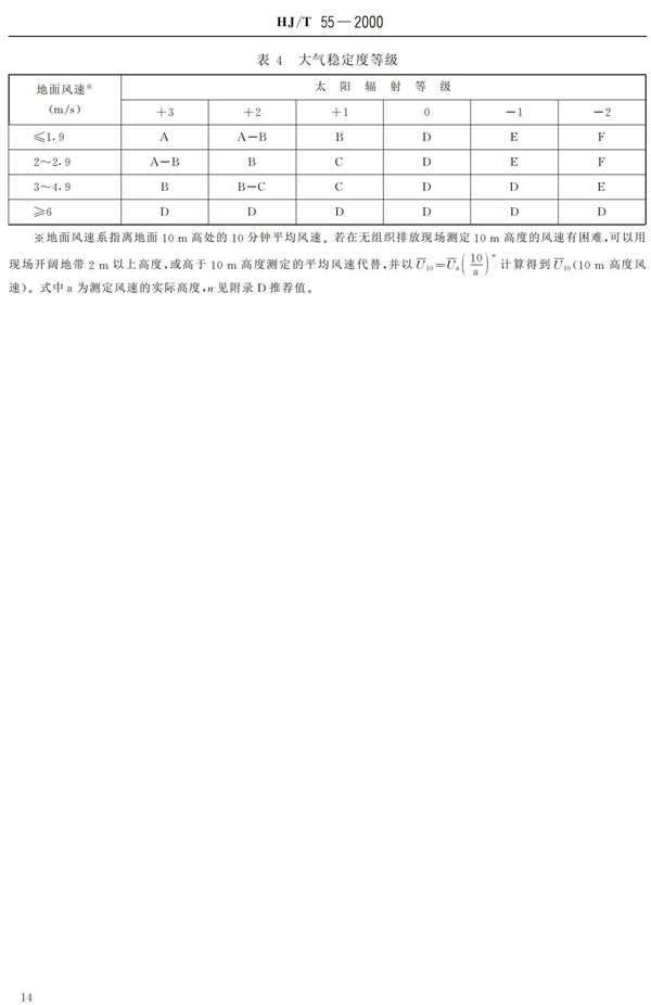 HJ-T55-2000大气污染物无组织排放监测技术导则(图16)