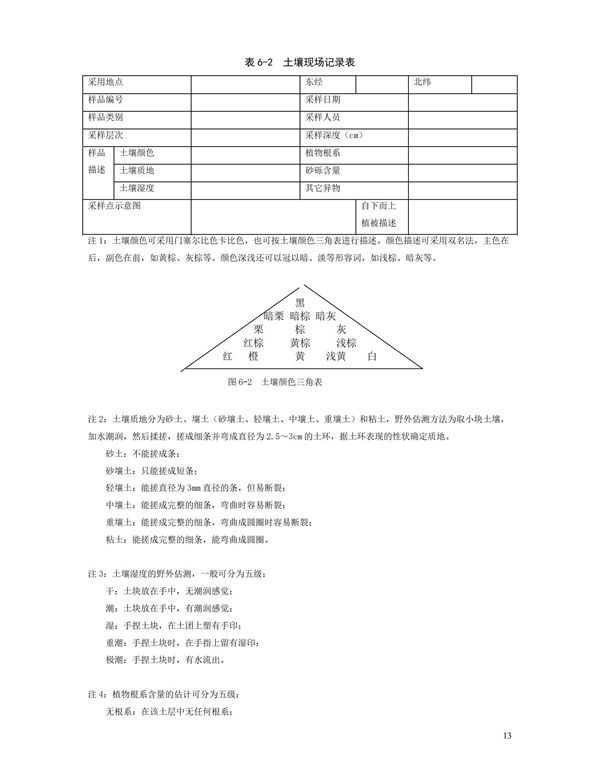 HJT166-2004土壤环境监测技术规范(图13)