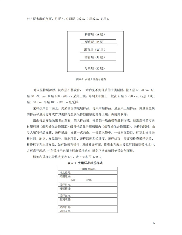 HJT166-2004土壤环境监测技术规范(图12)