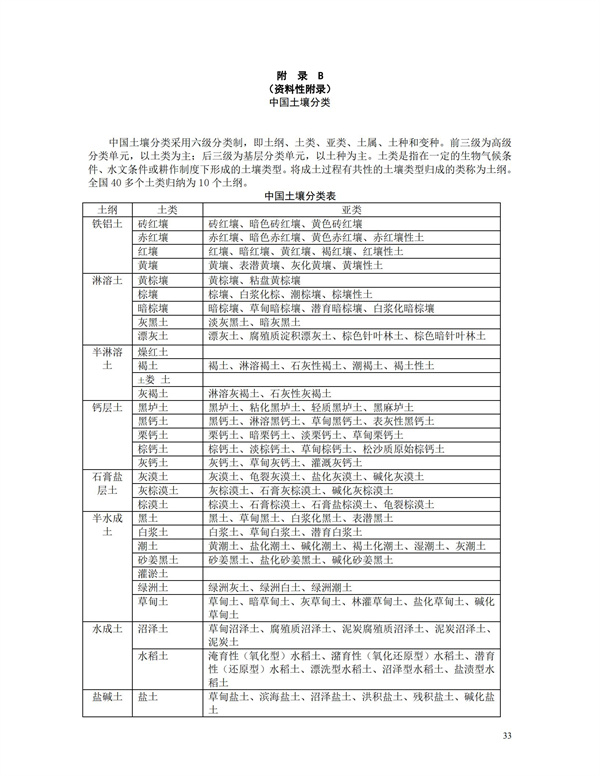 HJT166-2004土壤环境监测技术规范(图33)