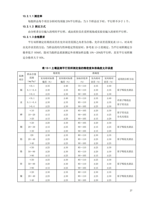 HJT166-2004土壤环境监测技术规范(图27)