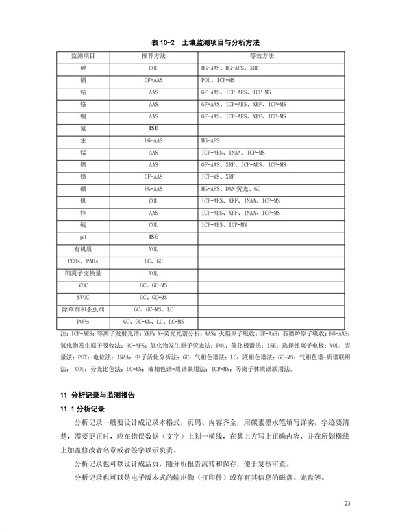 HJT166-2004土壤环境监测技术规范(图23)